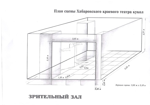 Параметры сценической площадки
